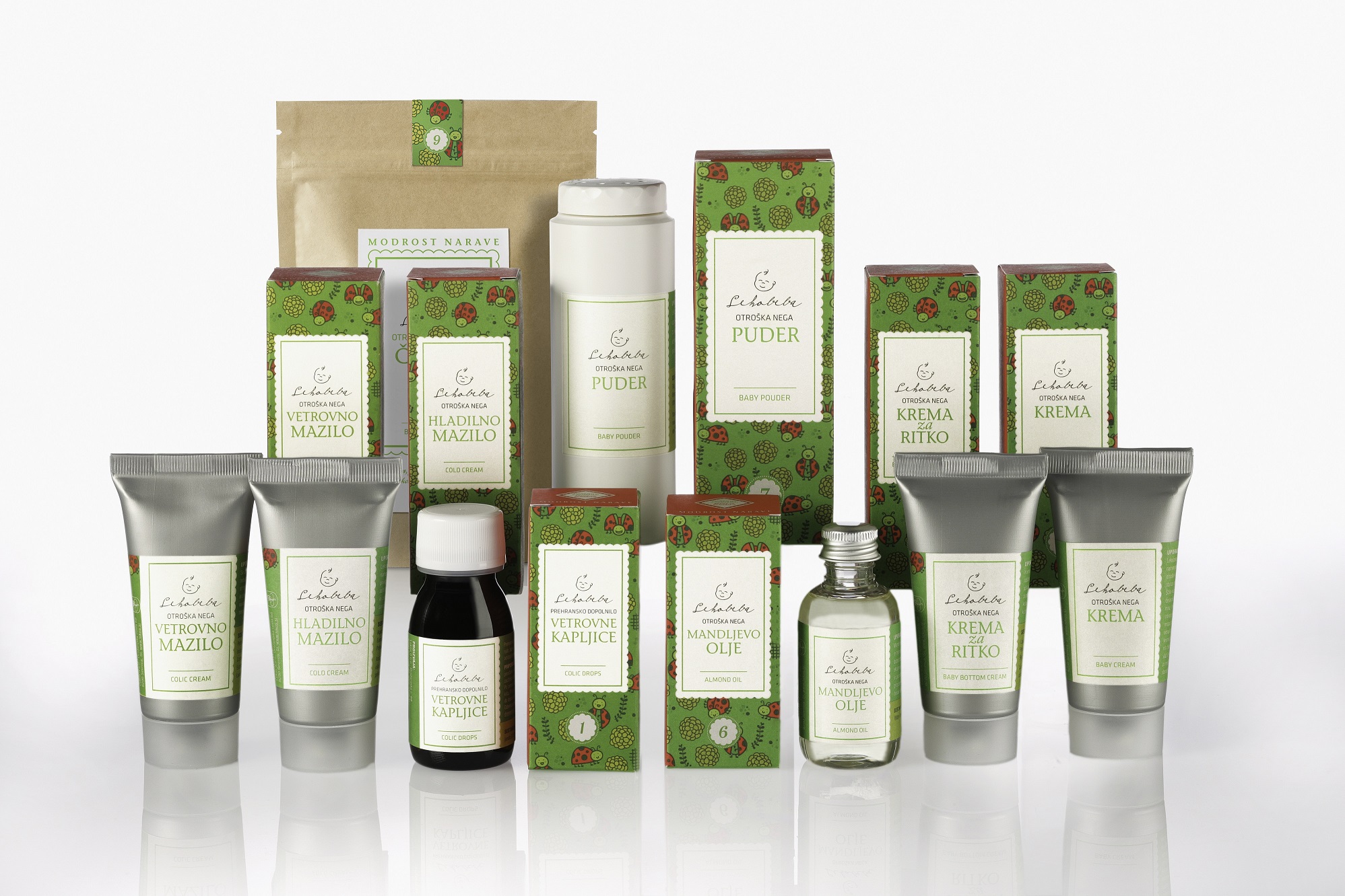 LEKOBEBA Izdelki All  Čaj