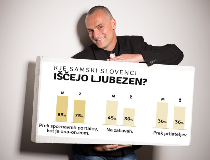 luka-kogovsek-ona-on