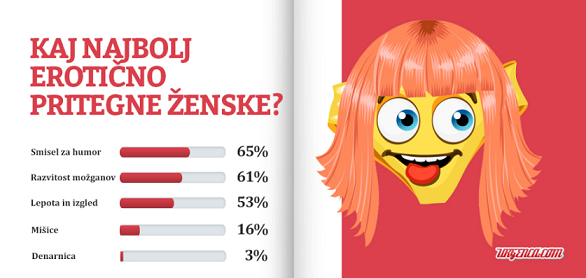 kaj-privlaci-zenske