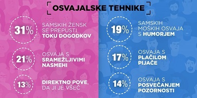 Infografika AnketaSpoznavanje2019   01