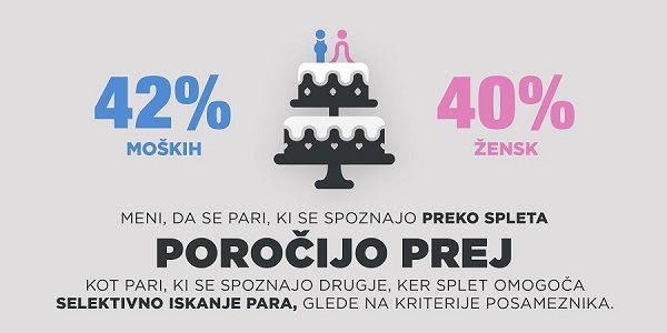 Infografika AnketaSpoznavanje2019   05