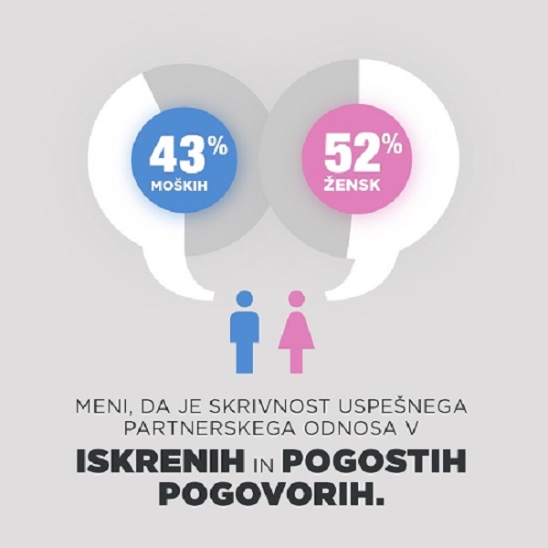 Infografika AnketaSpoznavanje2019   06