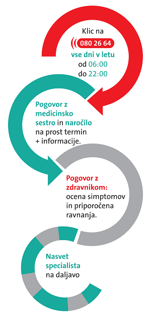 infografika zdravstveni nasvet dec