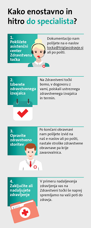 TZZ oglas infografika za splet