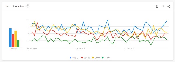 7 google-trends-stats